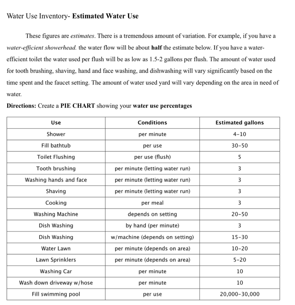 water footprint calculator worksheet answers